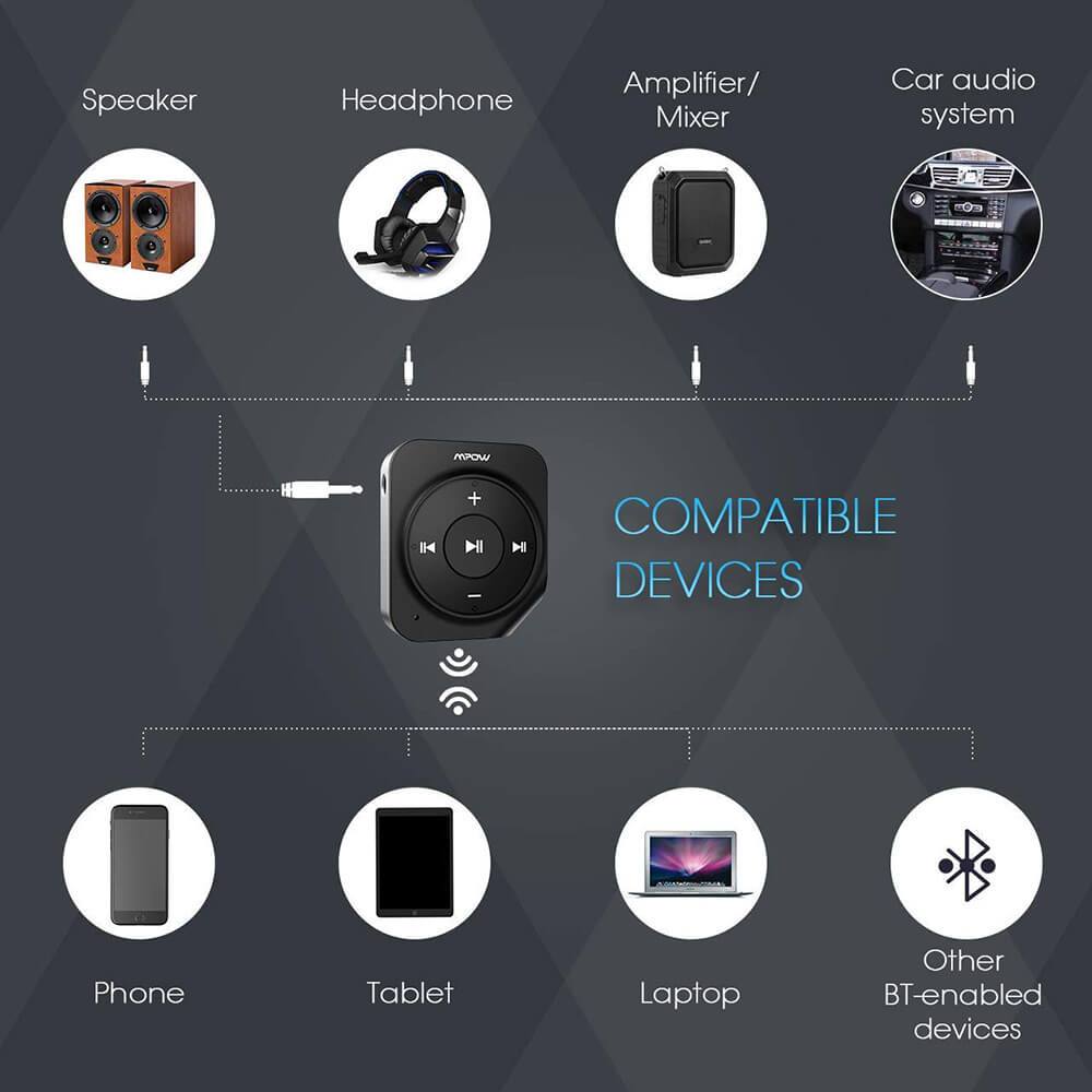 Product Default Layout